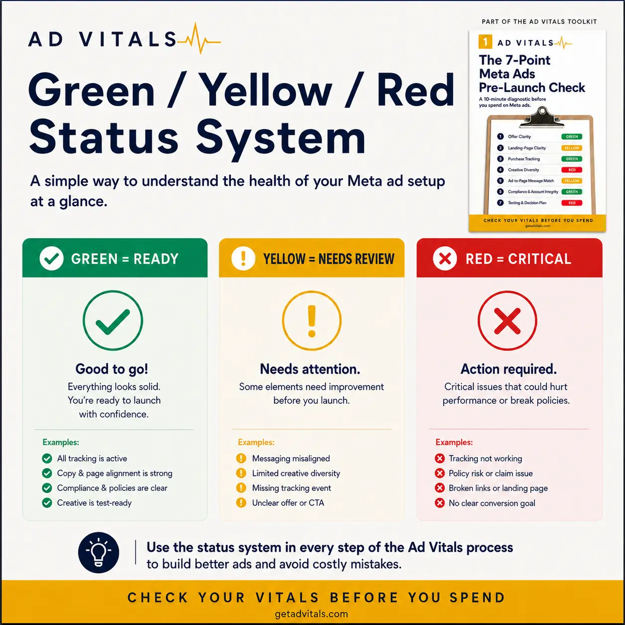 Ad Vitals Green Yellow and Red campaign status system